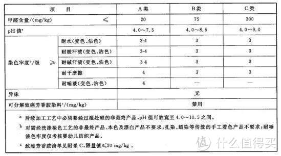 3分钟教你看懂服装标签，给孩子买衣服一定要看！