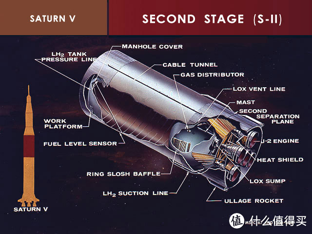 图25 火箭第一级解剖图