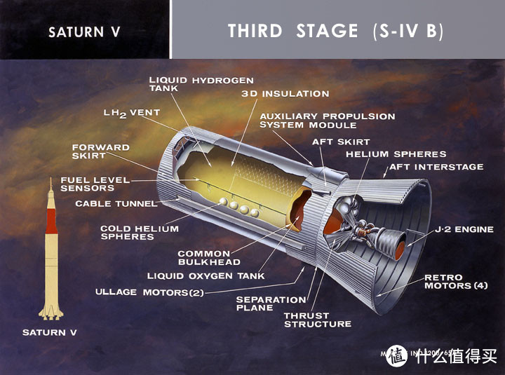 图32 三级火箭S-IVB的解剖图