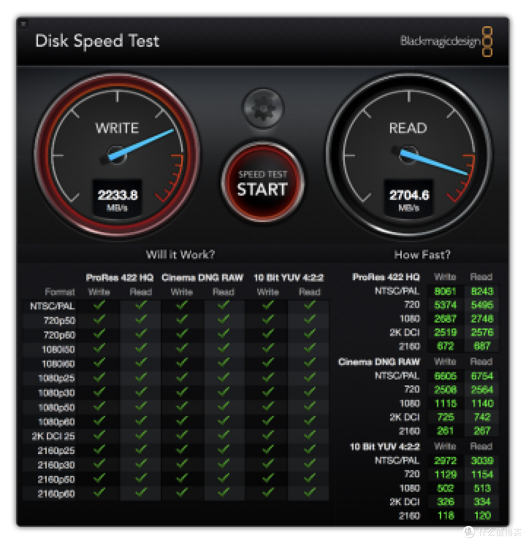 “地表最强”的MacBook Pro，实际表现到底如何？