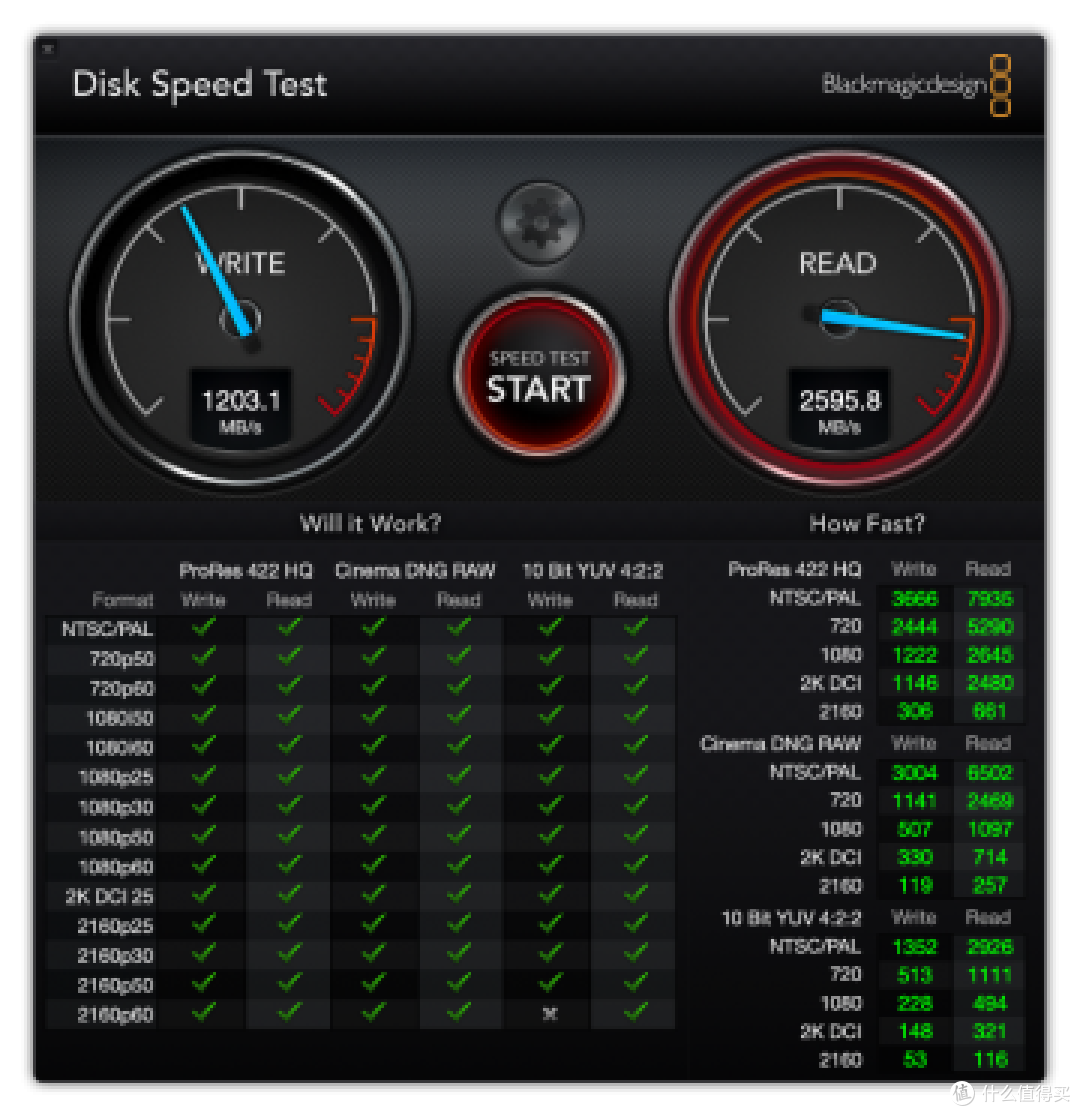 “地表最强”的MacBook Pro，实际表现到底如何？