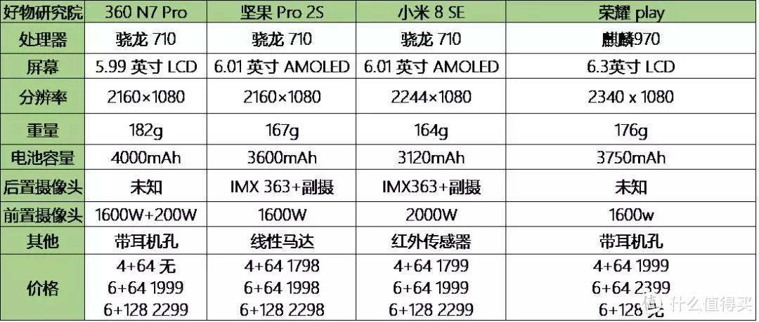 只有2000块，为什么我觉得坚果Pro 2S比小米8 SE和荣耀Play都值得买？