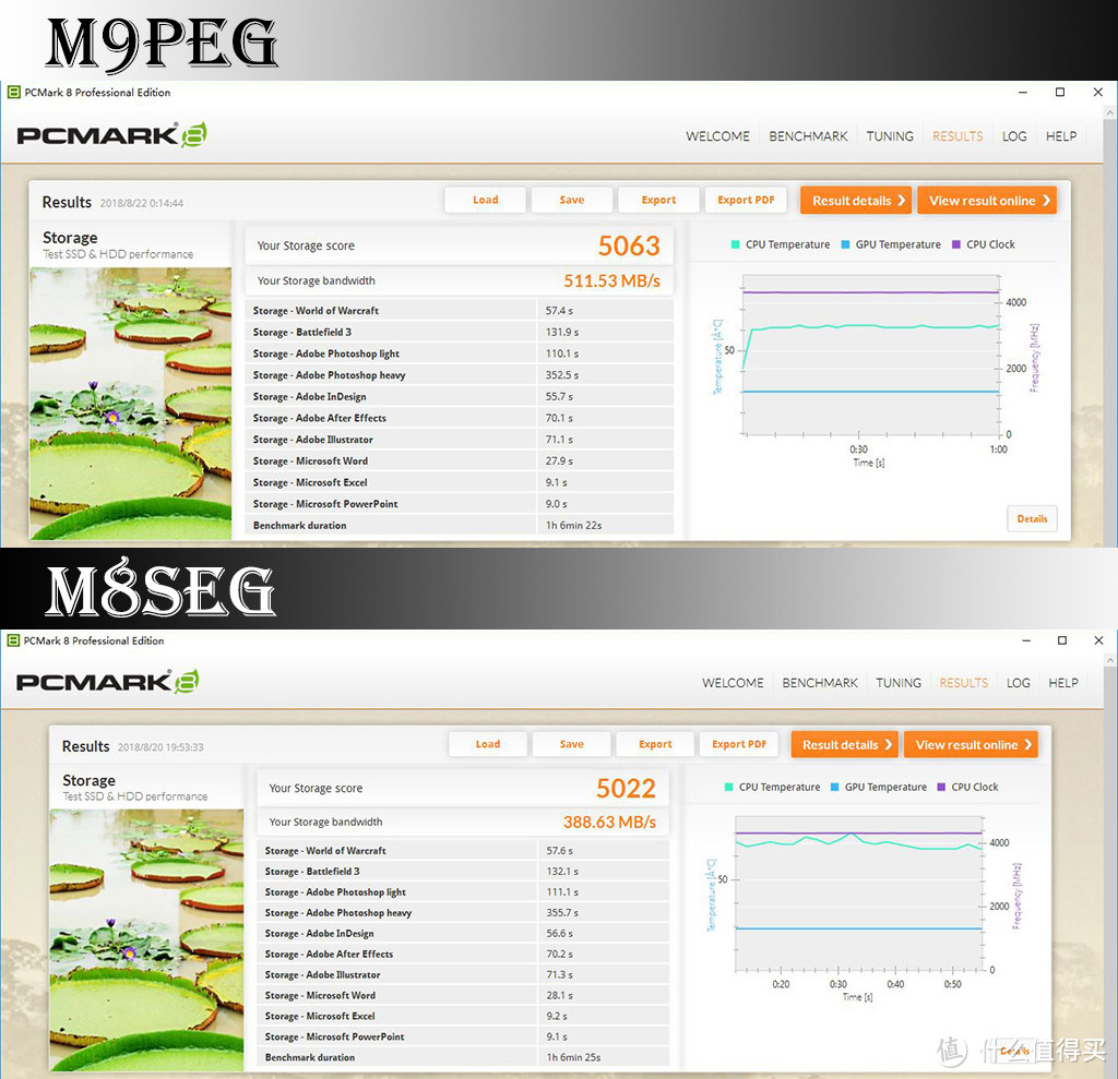 SSD更新换代的进步有多大？浦科特 M9PeG VS M8SeG