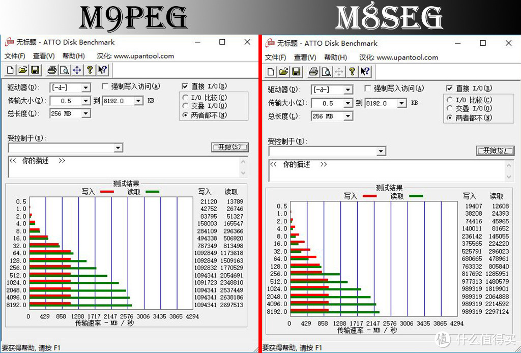 SSD更新换代的进步有多大？浦科特 M9PeG VS M8SeG