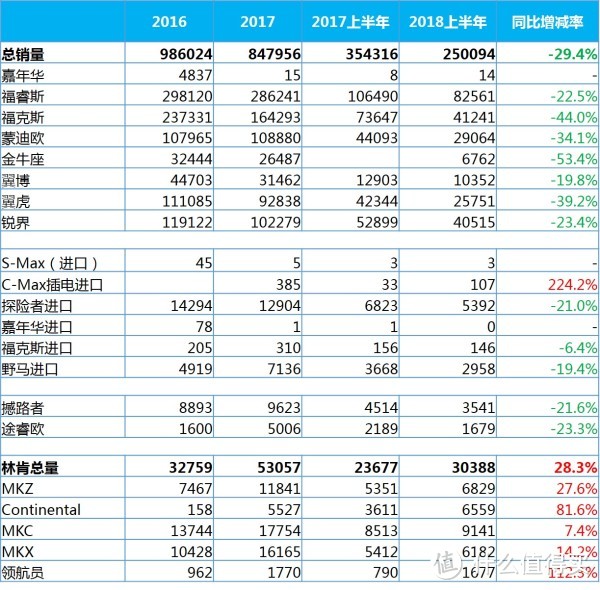 拿什么拯救你，我的福特