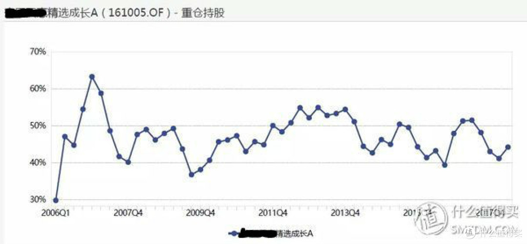 12年累计收益率达921.29%是怎么做到的?教你两个选基技巧