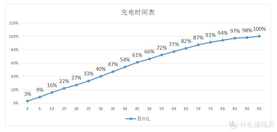 全球最好“用”的安卓手机？有了TNT加持的坚果 Pro 2S到底怎么样？速戳全面评测！！！