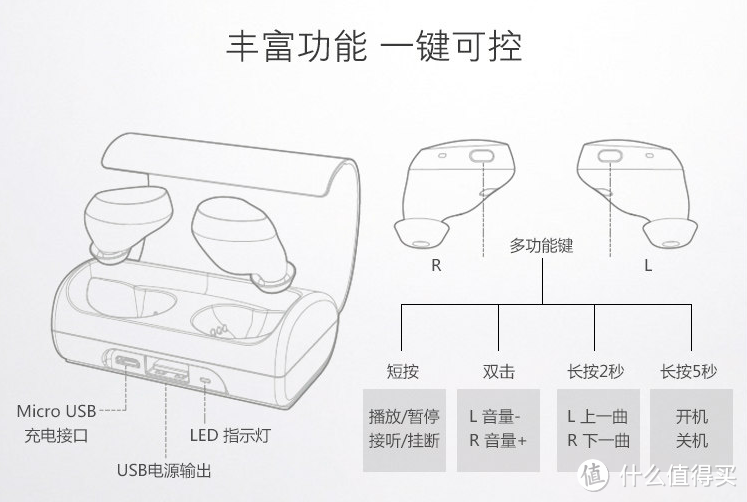 无拘无束の享受——先锋（Pioneer）SEC-E221BT真无线双耳蓝牙耳机