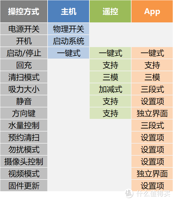 今天家务谁来做？美的i5 Extra扫地机器人评测