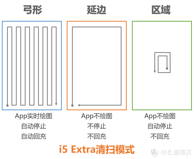 今天家务谁来做？美的i5 Extra扫地机器人评测