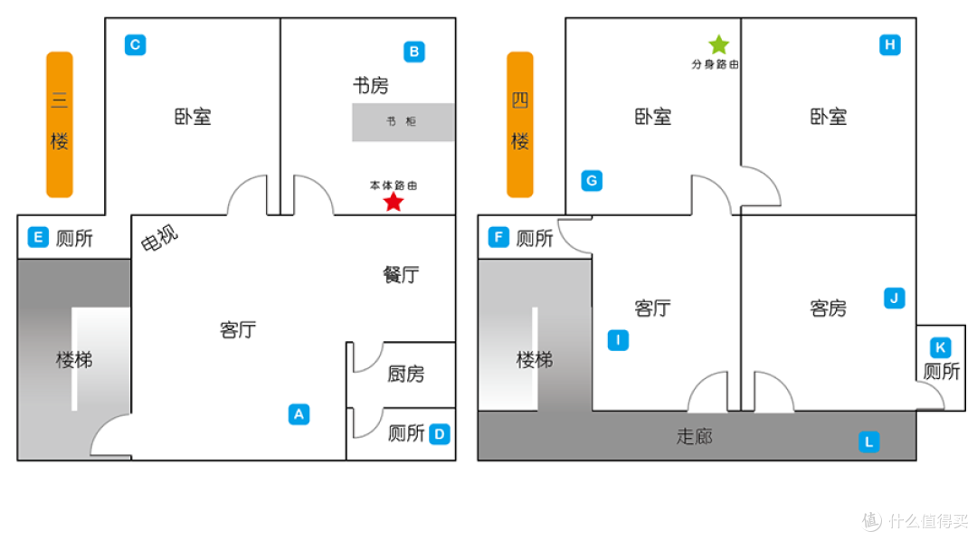 实现多楼层WiFi无缝漫游的“奥秘” - 网件Orbi分体式MESH路由器