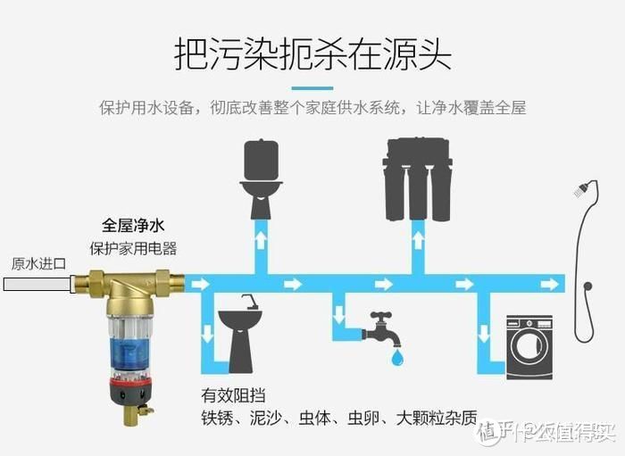 净水器选购常识，五分了解该如何挑选净水器？