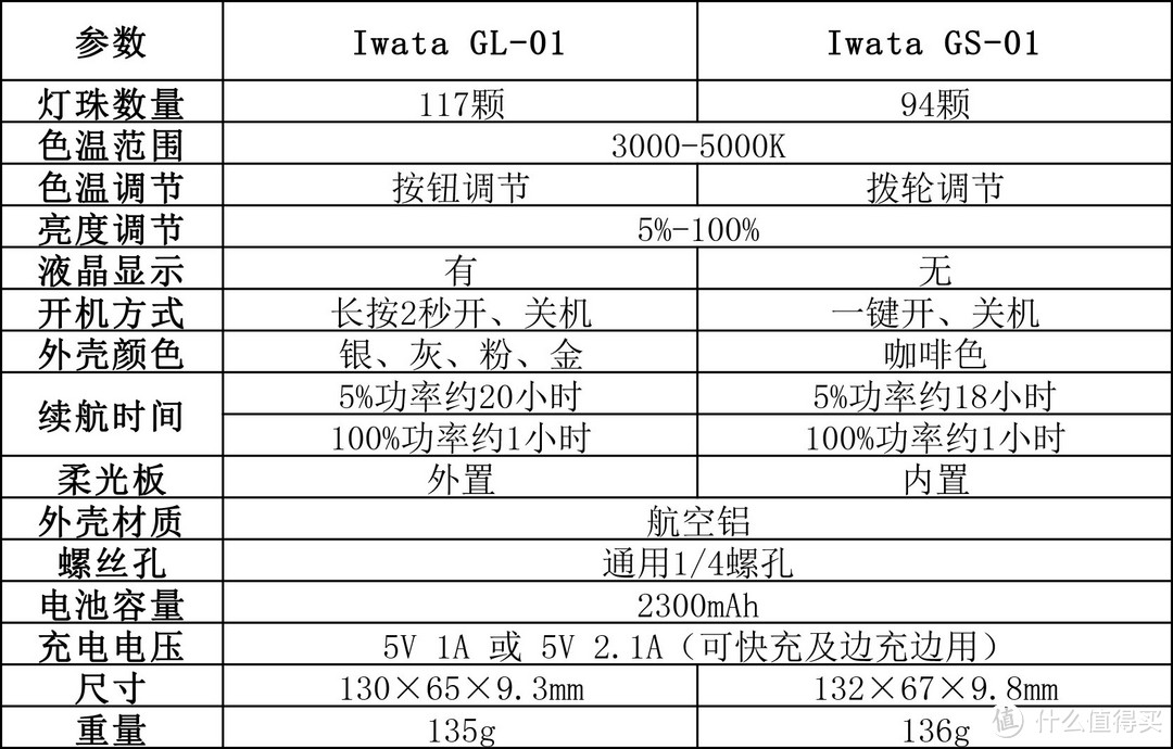 Iwata GS-01 便携补光灯 开箱