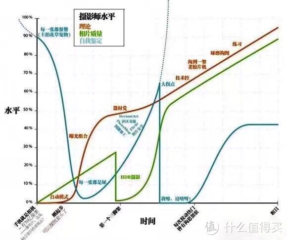 是时候学点真正的技术了，带你走进亚洲四大邪术之首！