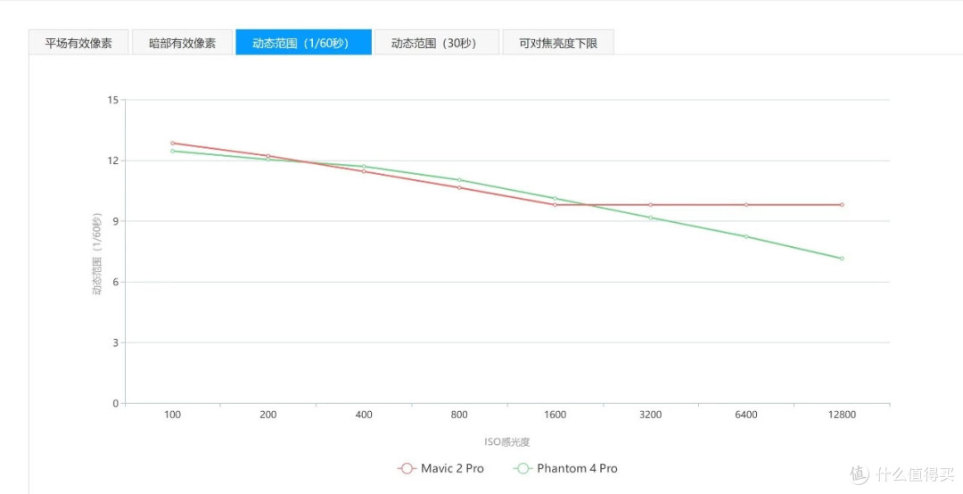 牙膏狂喷预警?DJI 大疆 Mavic 2 Pro 无人机开箱与画质测试
