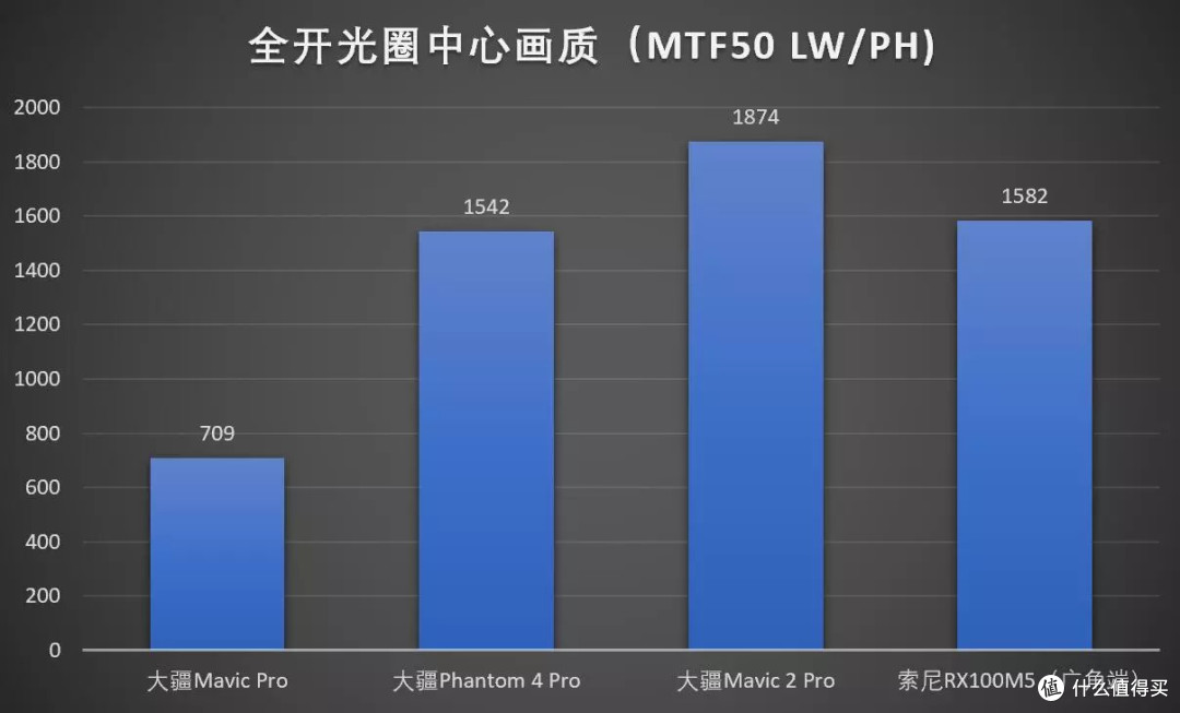 牙膏狂喷预警?DJI 大疆 Mavic 2 Pro 无人机开箱与画质测试