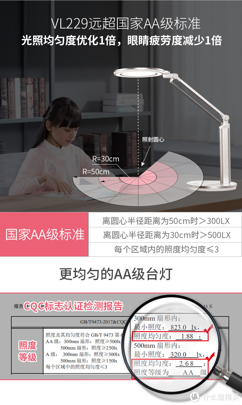 大范围光照，更理想的阅读舒适度！新一代熬夜神器！