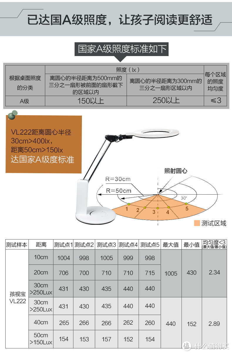 大范围光照，更理想的阅读舒适度！新一代熬夜神器！