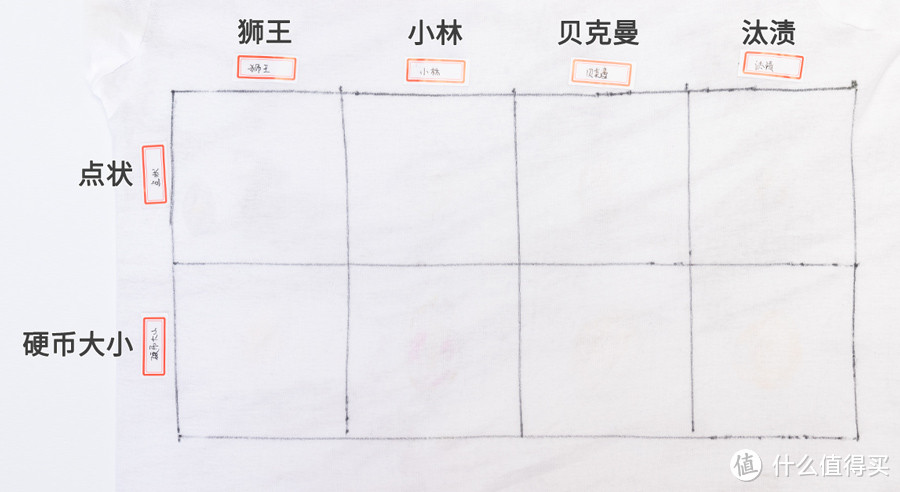 测评 | 19支去渍笔，只有几支称得上“神器”