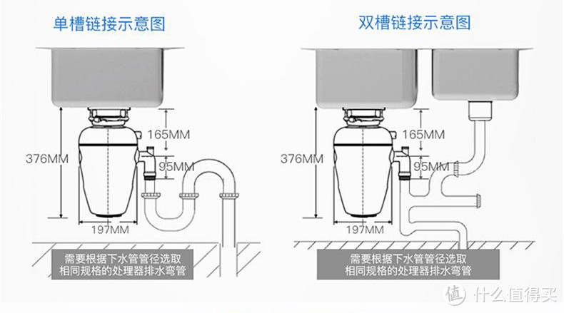 价值100元的厨余垃圾处理器安装教程