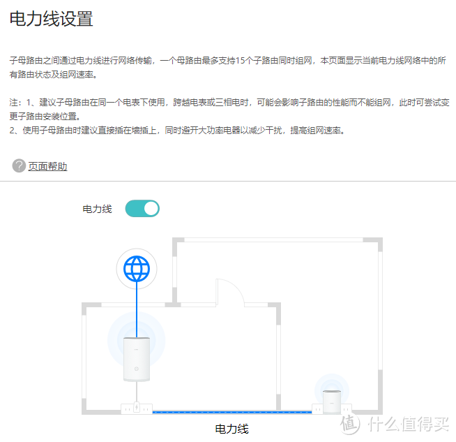 四种全屋WiFi覆盖方式全面对比：面板式AP、分布式路由、电力线、双频无线