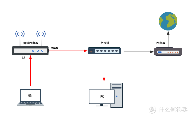 四种全屋WiFi覆盖方式全面对比：面板式AP、分布式路由、电力线、双频无线