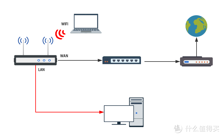 四种全屋WiFi覆盖方式全面对比：面板式AP、分布式路由、电力线、双频无线