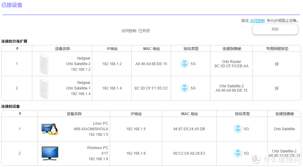 四种全屋WiFi覆盖方式全面对比：面板式AP、分布式路由、电力线、双频无线