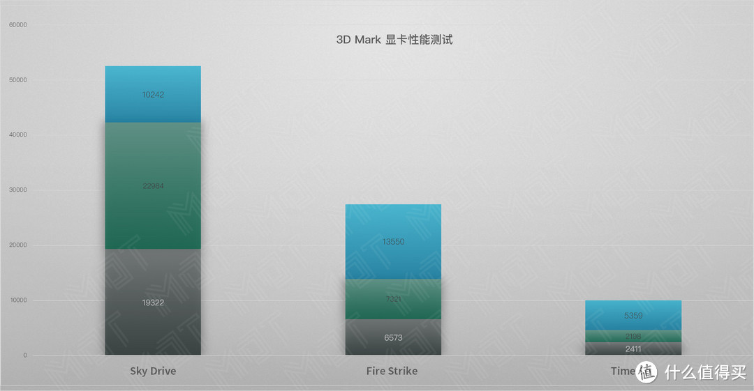 触摸板即是屏幕 — 灵耀 X Pro 长测