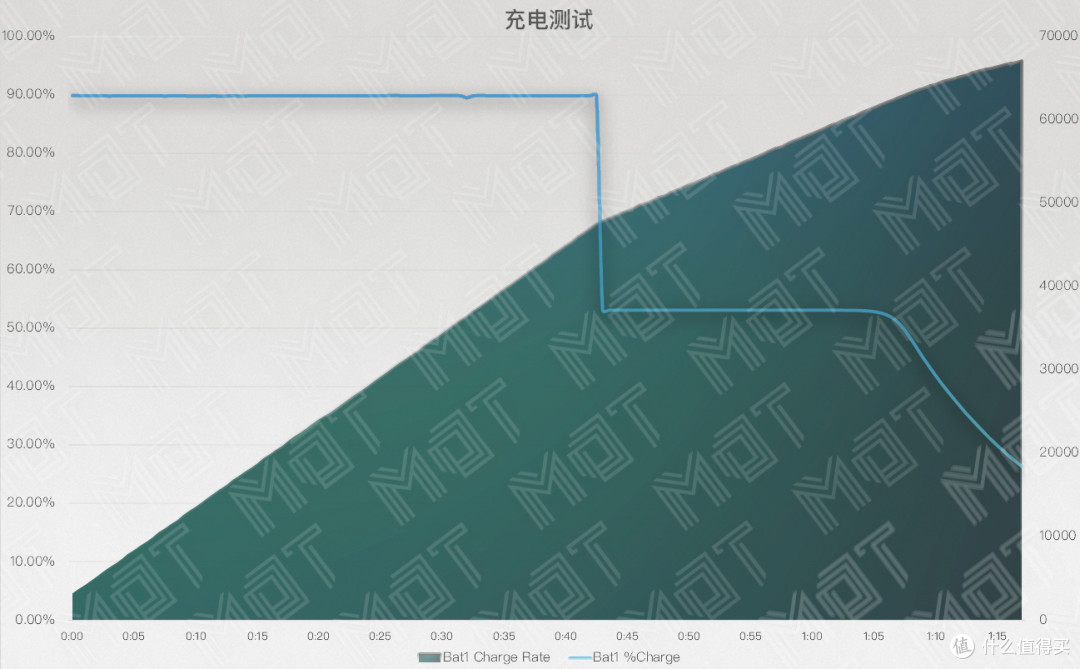 触摸板即是屏幕 — 灵耀 X Pro 长测