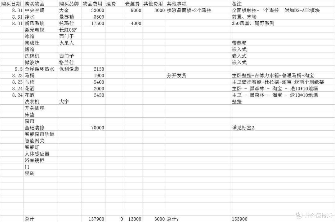 聊聊装修那点事儿(二)