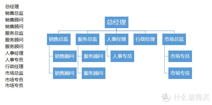 Excel实用技巧TOP10，学会这些可以提高工作效率，让你事半功倍！