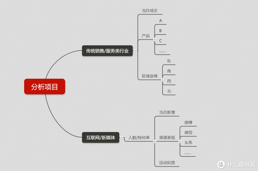 分析项目图示