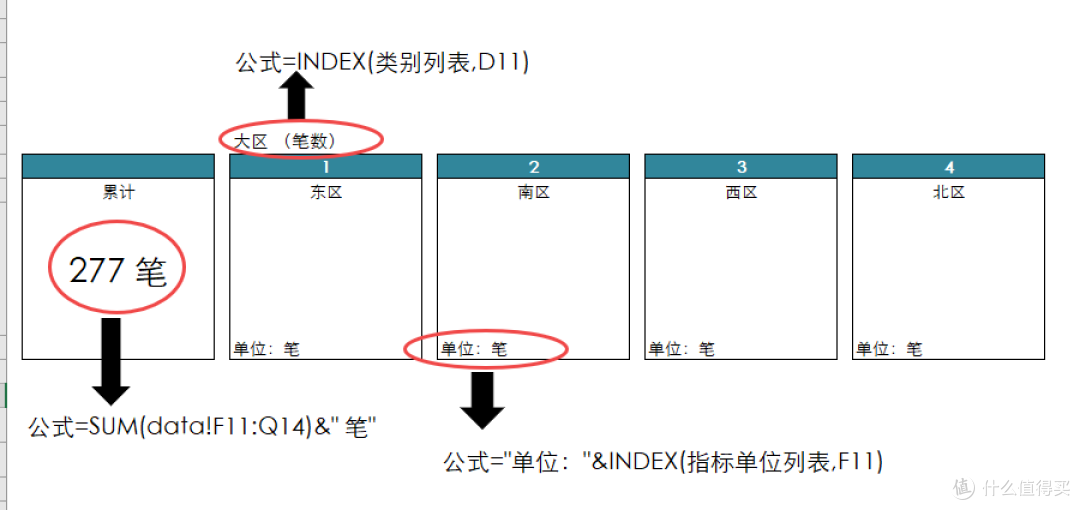 又到月初,你的报表做好了吗?Excel 一页纸报表术帮你续命!