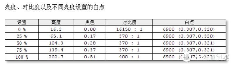 Dell 戴尔 U2518DR 深度测评：爆款2K显示器从何修炼而来?