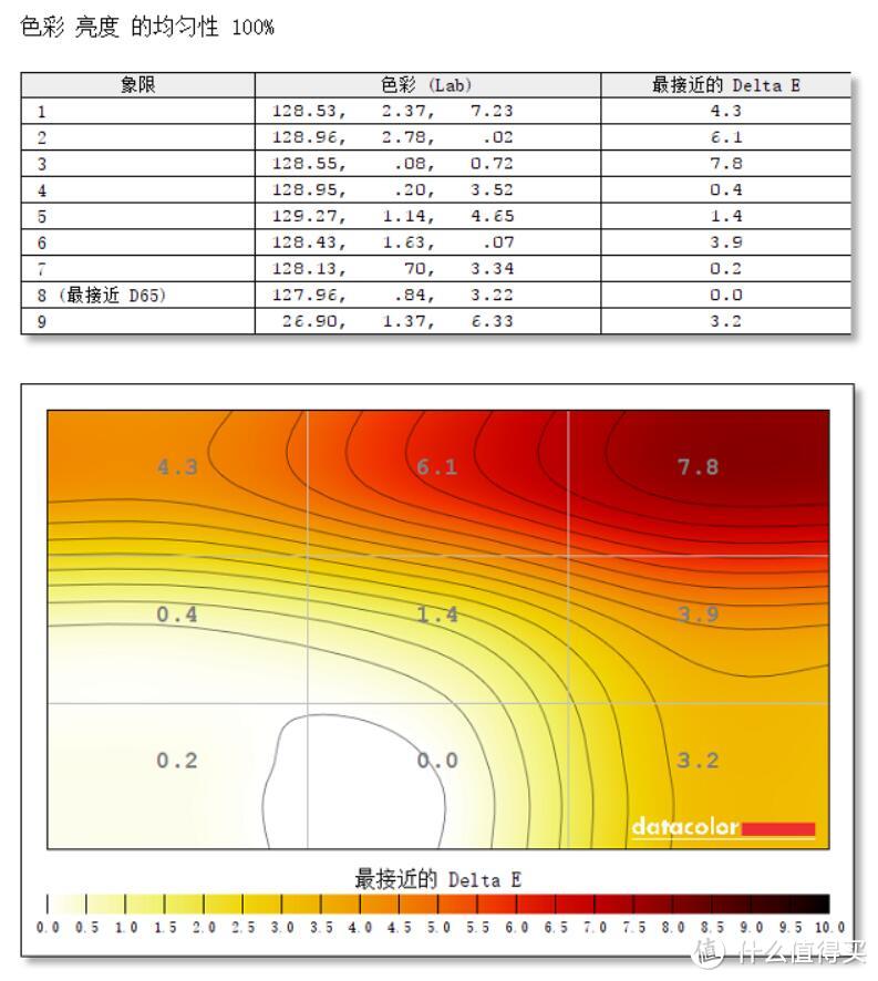 Dell 戴尔 U2518DR 深度测评：爆款2K显示器从何修炼而来?