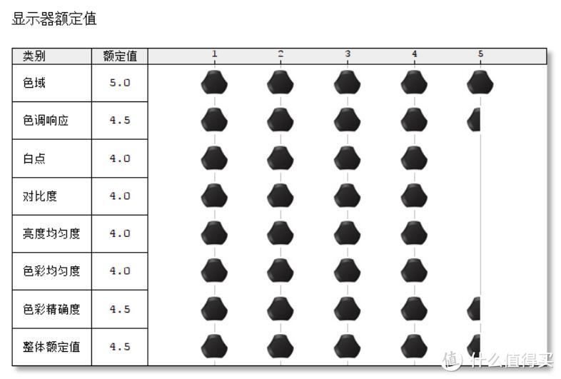 Dell 戴尔 U2518DR 深度测评：爆款2K显示器从何修炼而来?