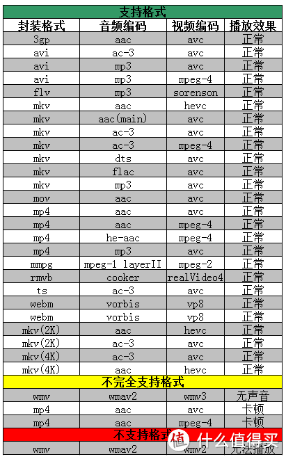 4K UHD蓝光硬盘机也要玩HIFI？开博尔q30plus评测初体验