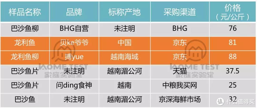 图片来源于HomeTest