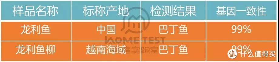 图片来源于HomeTest