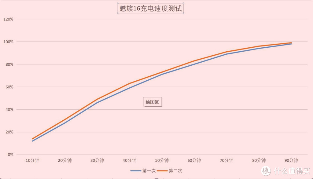 一款“优雅”的全面屏手机，魅族16试用报告