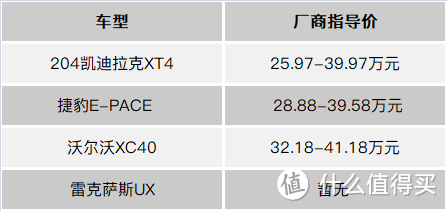 车展体验各大热门豪华紧凑级SUV，它们能否守住SUV的未来？