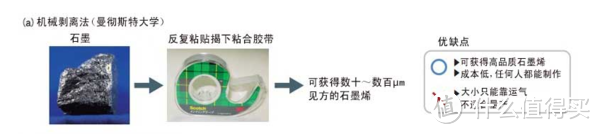 石墨烯保温被，是黑科技？还是噱头？