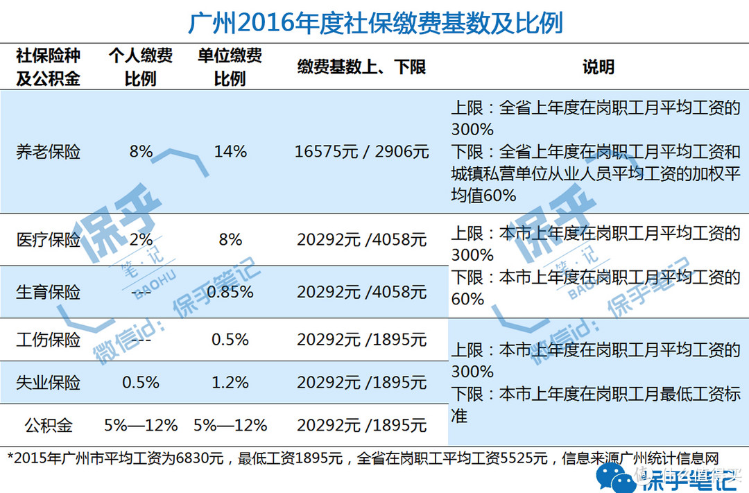 交了这么久，我们究竟能领回多少养老金？