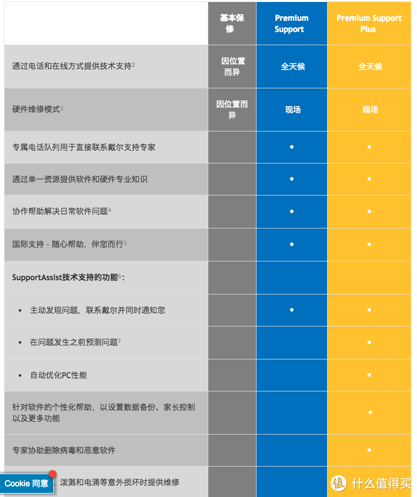 来感受下这台一万八的游戏本  Alienware 外星人15 R4 2018版