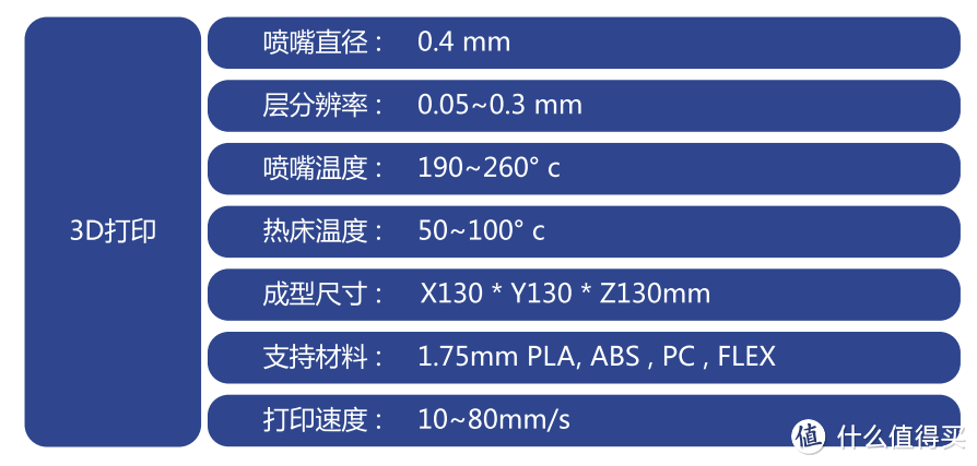 不止是桌面3D打印机，模块化设计、可扩展的DOBOT 魔组多功能3D打印机