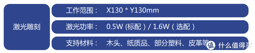 不止是桌面3D打印机，模块化设计、可扩展的DOBOT 魔组多功能3D打印机