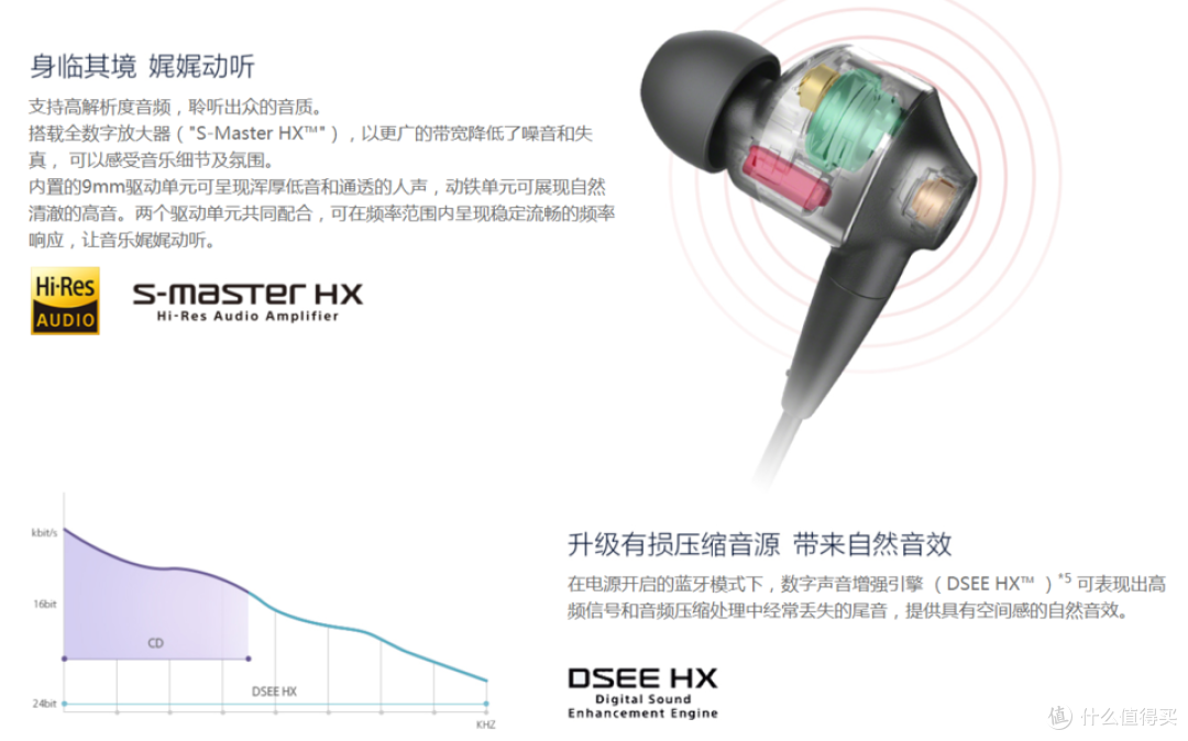 无线降噪耳机音质最强者:SONY 索尼 WI-1000X 耳机详尽对比体验