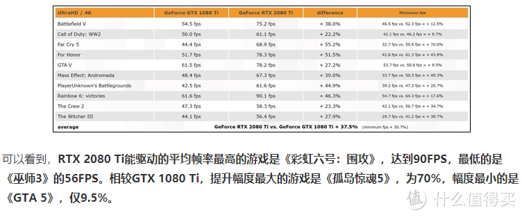 新手司机开车gogogo—记大学生的自己第一次装机