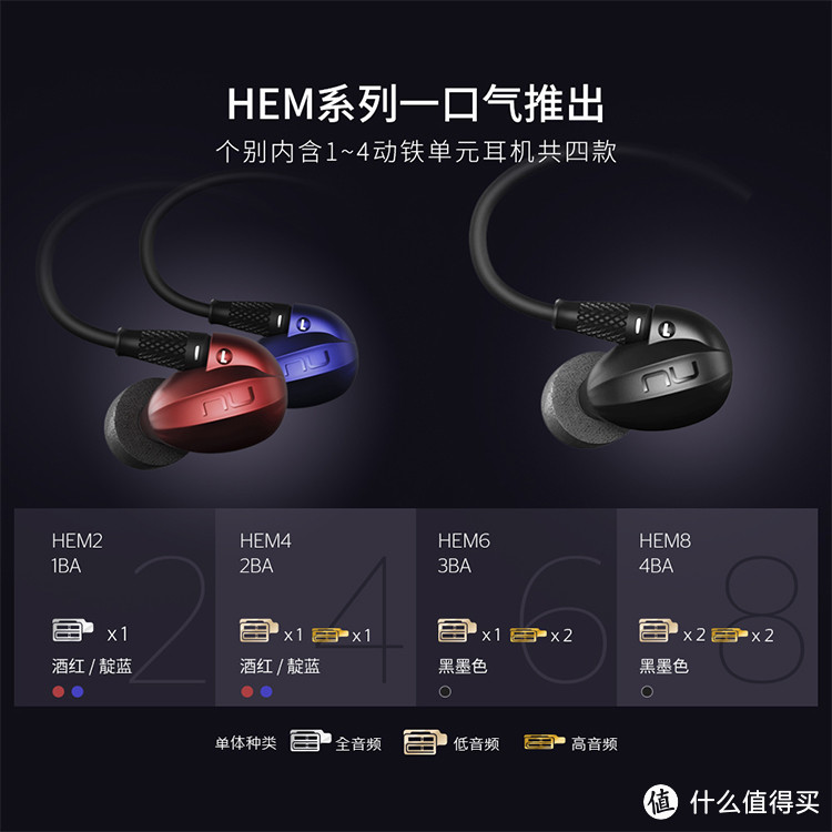 冷门的四单元动铁耳机,评价两极分化—NuForce HEM8